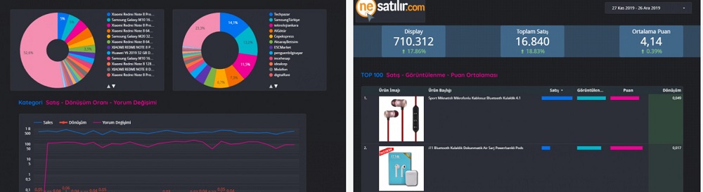 Nesatilir.com, e-perakende satıcılarının işlerimi kolaylaştıran çözümler sunuyor.