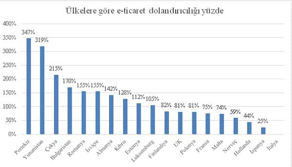 sahte sipariş