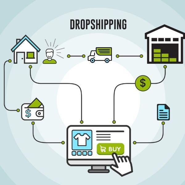 dropshipping