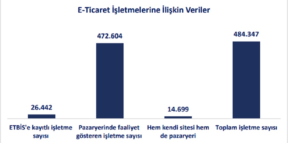 e-ticaret hacmi