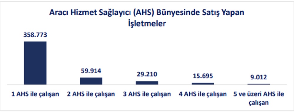 e-ticaret hacmi