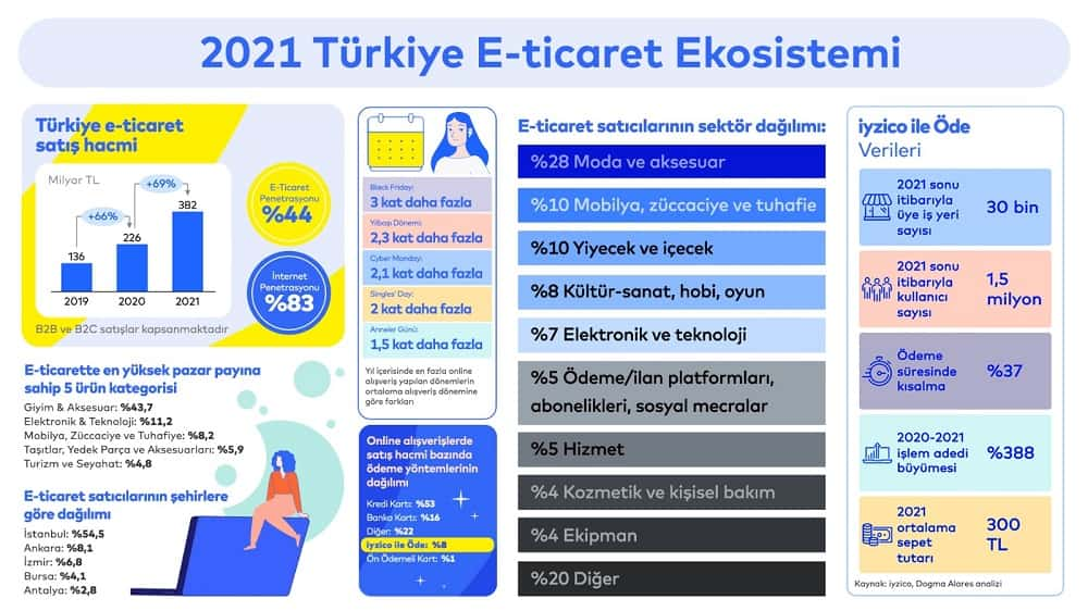 e-ticaret