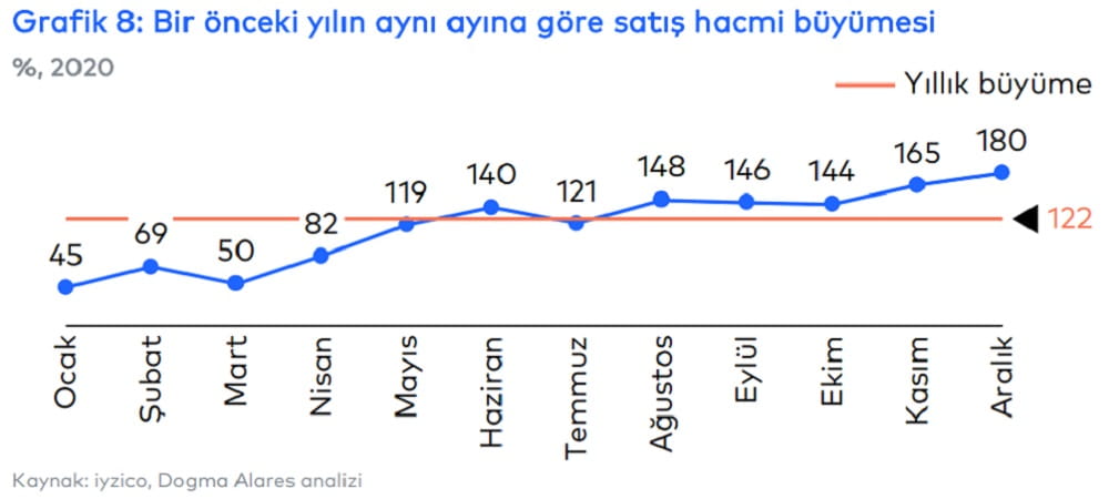 e-ticaret