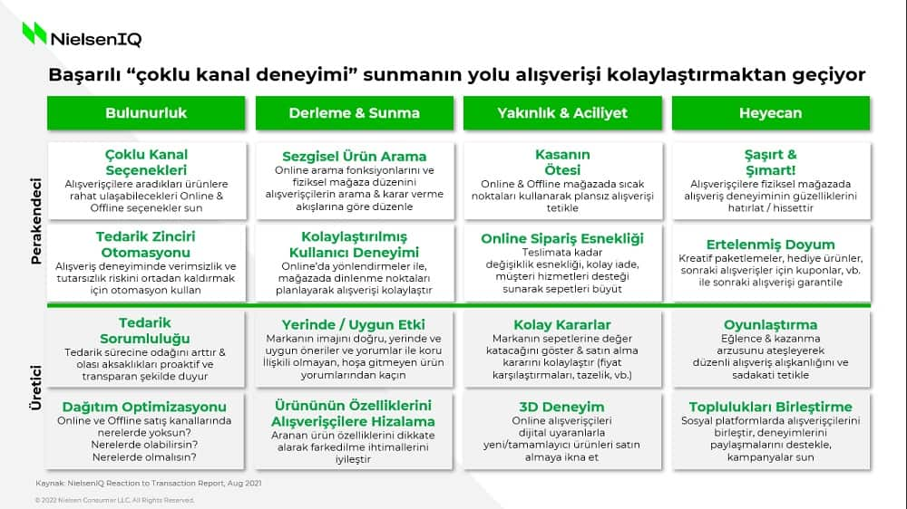 e-ticaret